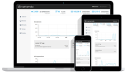 Nativendo Statistiken