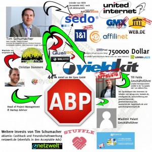 Wer steckt wirklich hinter Adblock Plus?